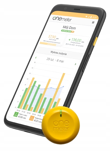Inteligentný merač energie OneMeter Home PV