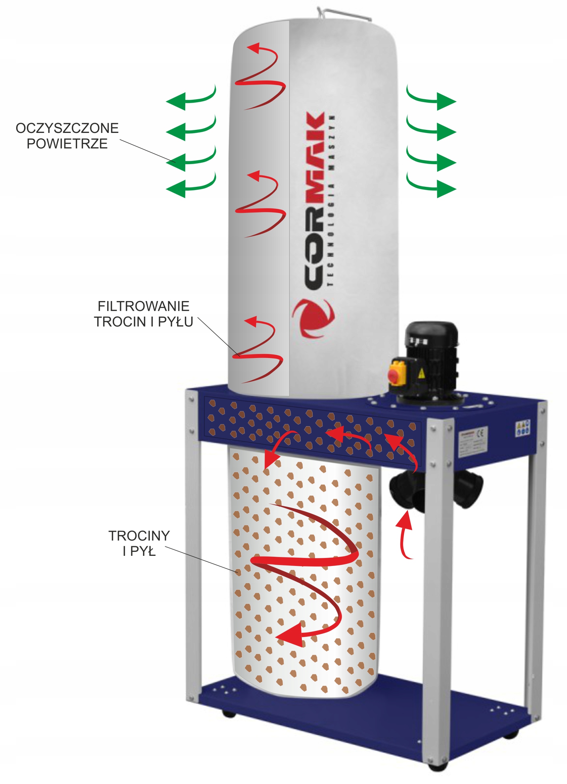 VÝKONNÉ PÍLOVÉ ODSÁVANIE CORMAK 3200 m3/h 400V 1,5kW
