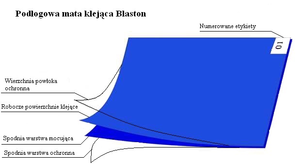 Podlahová, viacvrstvová lepiaca čistiaca rohož