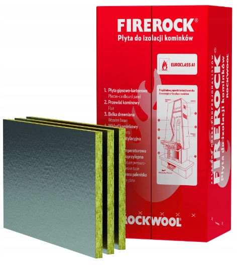 Izolácia z minerálnej vlny Rockwool